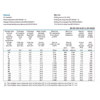 Cáp DC 1500V dùng cho tấm pin năng lượng mặt trời